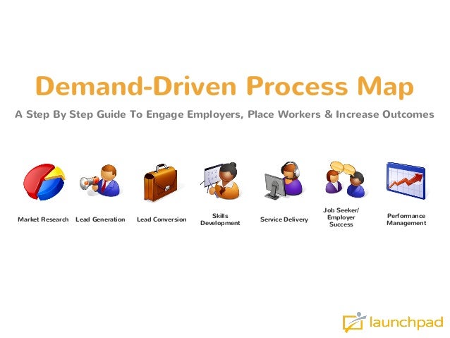 demand driven business services process map