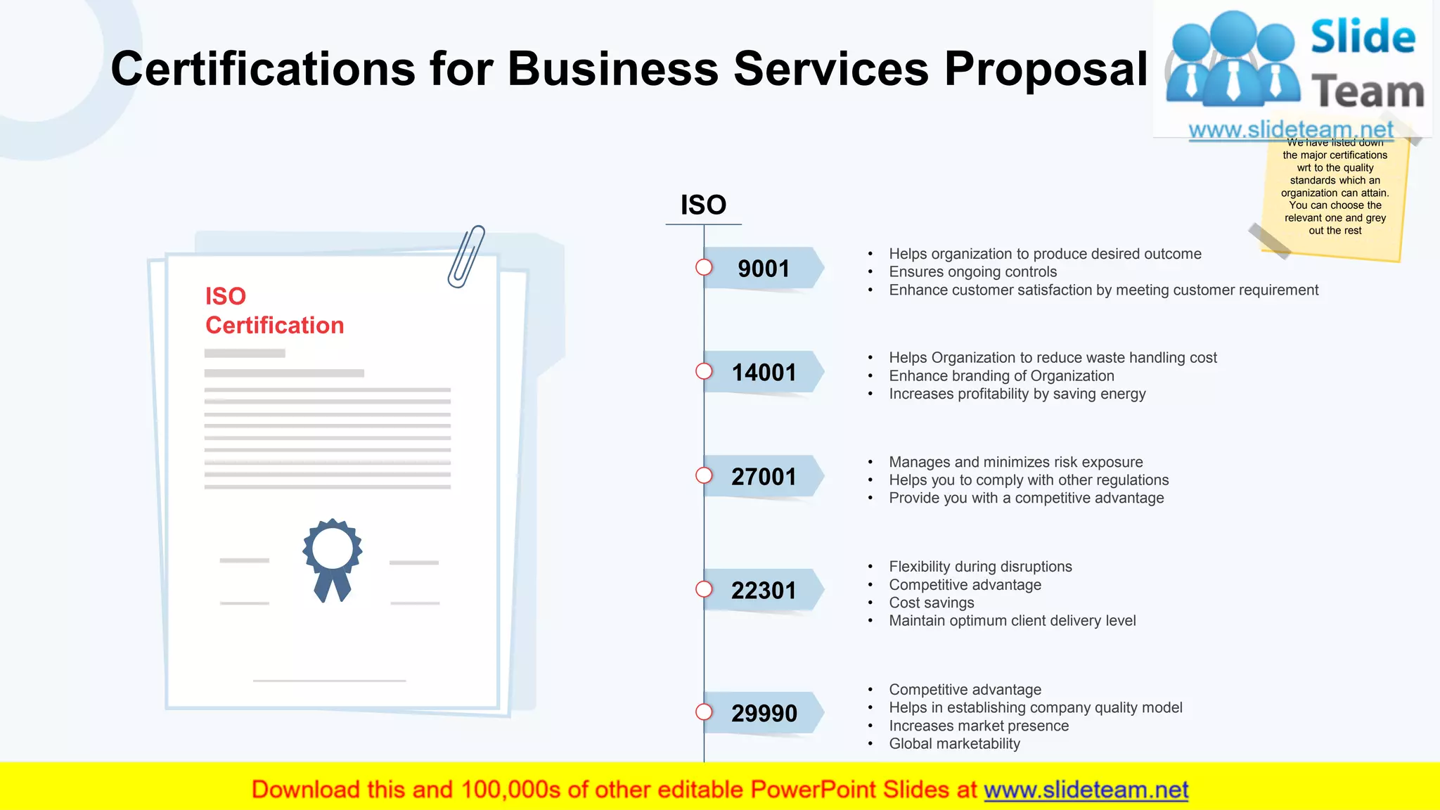 Certifications for Business Services Proposal (2/2)
11
ISO
Certification
ISO
• Helps organization to produce desired outcome
• Ensures ongoing controls
• Enhance customer satisfaction by meeting customer requirement
9001
• Helps Organization to reduce waste handling cost
• Enhance branding of Organization
• Increases profitability by saving energy
14001
• Manages and minimizes risk exposure
• Helps you to comply with other regulations
• Provide you with a competitive advantage
27001
• Flexibility during disruptions
• Competitive advantage
• Cost savings
• Maintain optimum client delivery level
22301
• Competitive advantage
• Helps in establishing company quality model
• Increases market presence
• Global marketability
29990
We have listed down
the major certifications
wrt to the quality
standards which an
organization can attain.
You can choose the
relevant one and grey
out the rest
 