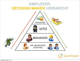 EMPLOYER:
                           DECISION MAKER HIERARCHY


                                      INVESTOR


                                         VITO

                                    MANAGER

                                  HR, RECRUITER,
                                    STAFFING




Tuesday, February 19, 13
 