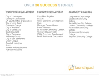 OVER 30 SUCCESS STORIES
         WORKFORCE DEVELOPMENT           ECONOMIC DEVELOPMENT           COMMUNITY COLLEGES

         City of Los Angeles             City of Los Angeles            Long Beach City College
         County of Los Angeles           LAEDC                          Coastline Community
         LA County Office of Education   Valley Economic Development    College
         City of Long Beach              Corp                           Santa Monica City College
         County of Orange                Managed Career Group           Los Rio Community College
         City of Anaheim                 Barrio Planners                Rio Hondo Community
         City of Santa Ana               La Maestra Community Centers   College
         South Bay WIB                   Vermont Slauson EDC            Consumnes Community
         City of Pasadena                ICON Economic Development      College
         Monterey County                 FAME Assistance Corporation    Skyline Community College
         City of San Bernardino
         Urban League
         Goodwill Industries
         Arbor
         Women Helping Women
         Rubicon Programs




Tuesday, February 19, 13
 