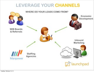 LEVERAGE YOUR CHANNELS
                               WHERE DO YOUR LEADS COME FROM?
                                                                     Economic
                                                                    Development



                 WIB Boards
                 & Referrals


                                                                 Inbound
                                                                Marketing




                               Staffing
                               Agencies




Tuesday, February 19, 13
 