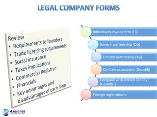 Individually-owned	ﬁrm	(EU)	
General	partnership	(OG)	
Limited	partnership	(KG)	
Civil	law	associaSon	(GesnbR)	
Company	with	limited	liability	
(GesmbH)	
Foreign	registraSons		
 