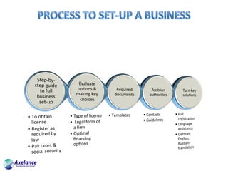 Business  set up in austria 2017