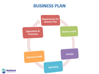 Business  set up in austria 2017
