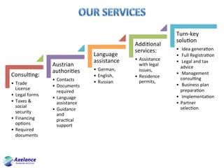 ConsulSng:	
•  Trade	
License	
•  Legal	forms	
•  Taxes	&	
social	
security	
•  Financing	
opSons		
•  Required	
documents	
Austrian	
authoriSes	
•  Contacts	
•  Documents	
required	
•  Language	
assistance	
•  Guidance	
and	
pracScal	
support	
Language	
assistance	
•  German,		
•  English,		
•  Russian		
AddiSonal	
services:		
•  Assistance	
with	legal	
issues,	
•  Residence	
permits,		
Turn-key	
soluSon		
•  	Idea	generaSon		
•  	Full	RegistraSon	
•  	Legal	and	tax	
advice	
•  	Management	
consulSng	
•  	Business	plan	
preparaSon	
•  	ImplementaSon	
•  Partner	
selecSon		
 
