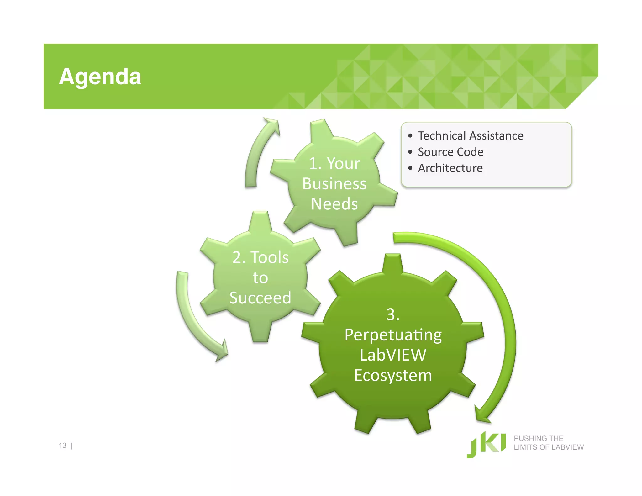 Agenda!

                                  •  Technical#Assistance#
                                  •  Source#Code#
                       1.#Your#   •  Architecture#
                      Business#
                       Needs#

          2.#Tools#
             to#
          Succeed#
                                3.#
                           Perpetua+ng#
                             LabVIEW#
                            Ecosystem#


                                                       PUSHING THE
13 |                                                   LIMITS OF LABVIEW
 