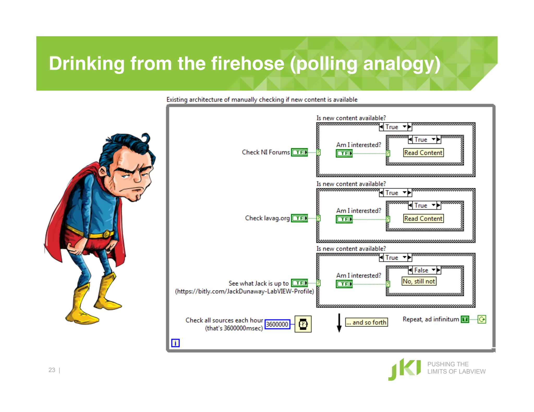 Drinking from the ﬁrehose (polling analogy)!




                                         PUSHING THE
23 |                                     LIMITS OF LABVIEW
 