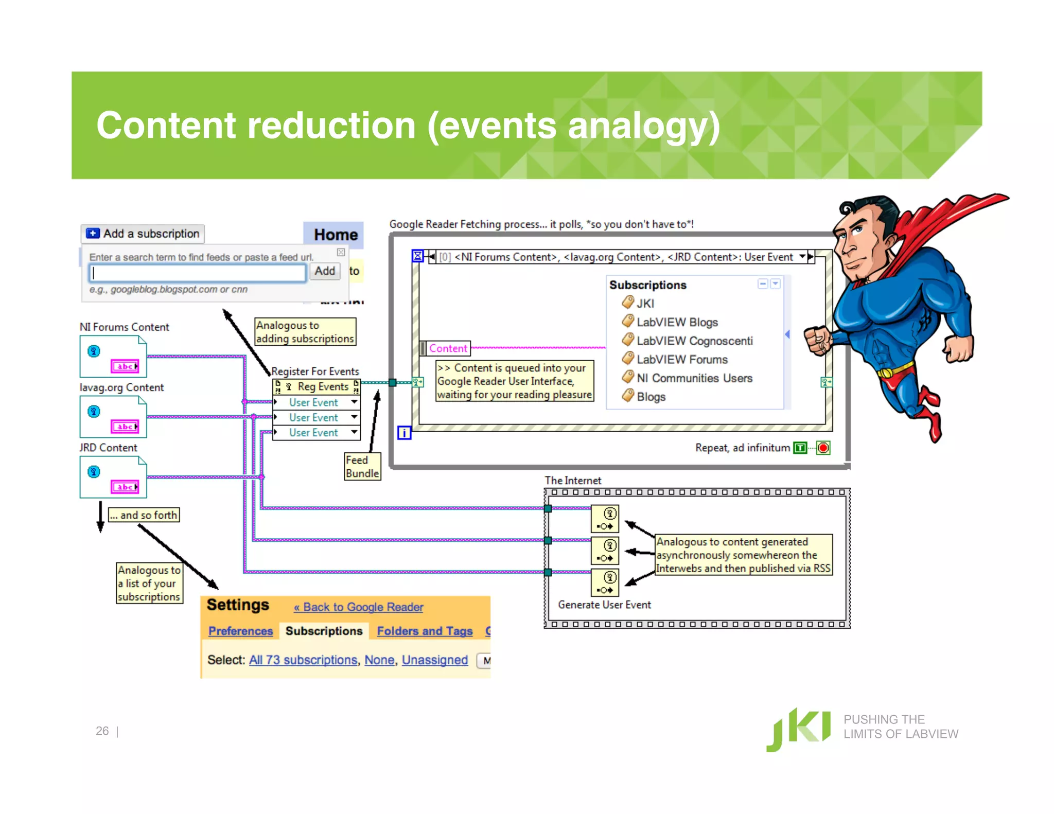 Content reduction (events analogy)!




                                      PUSHING THE
26 |                                  LIMITS OF LABVIEW
 