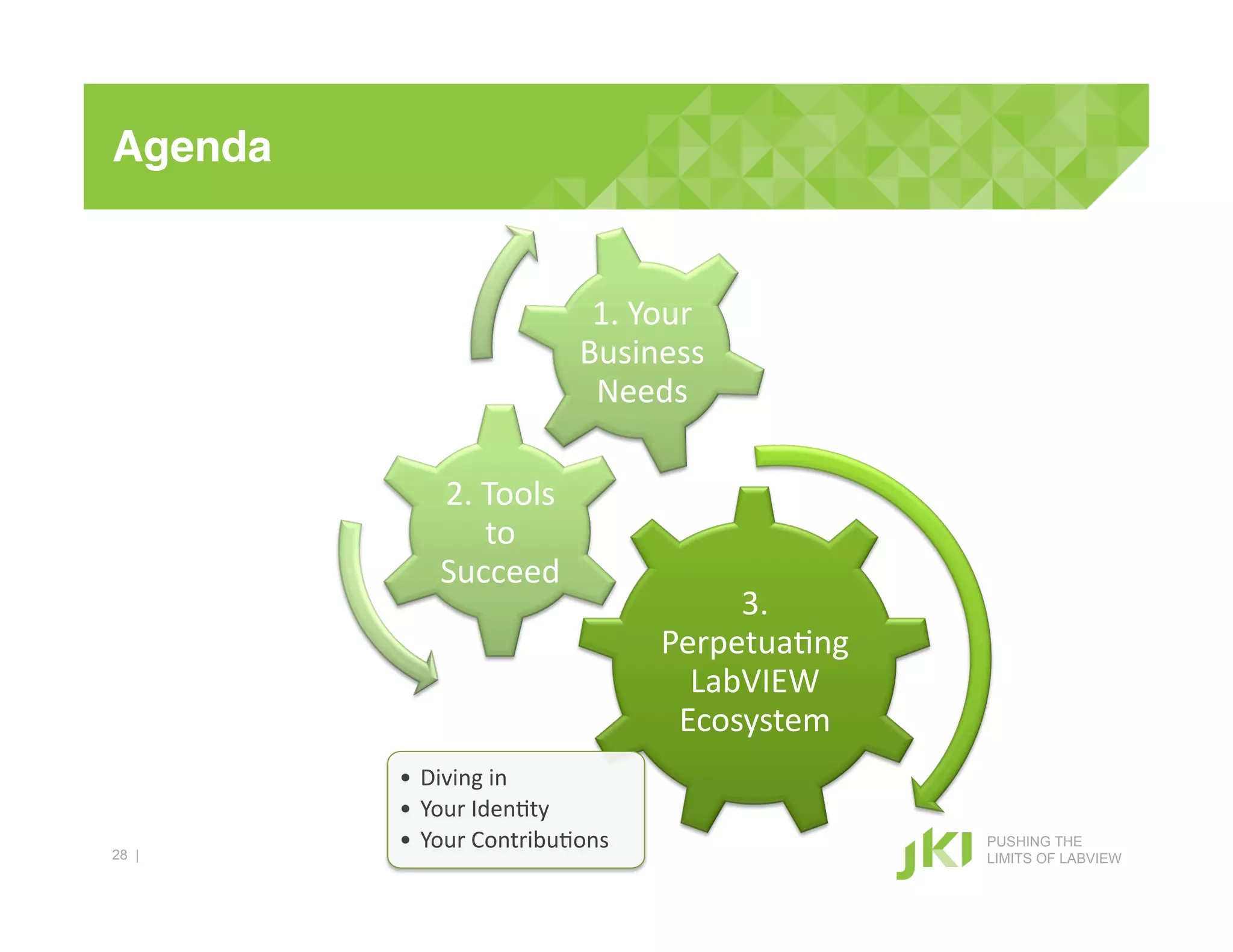 Agenda!


                            1.#Your#
                           Business#
                            Needs#

              2.#Tools#
                 to#
              Succeed#
                                       3.#
                                  Perpetua+ng#
                                    LabVIEW#
                                   Ecosystem#
          •  Diving#in#
          •  Your#Iden+ty#
28 |
          •  Your#Contribu+ons#                  PUSHING THE
                                                 LIMITS OF LABVIEW
 