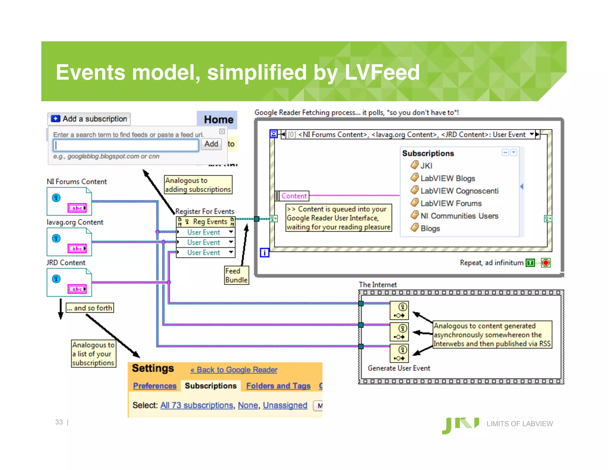 Events model, simpliﬁed by LVFeed!




                                     PUSHING THE
33 |                                 LIMITS OF LABVIEW
 
