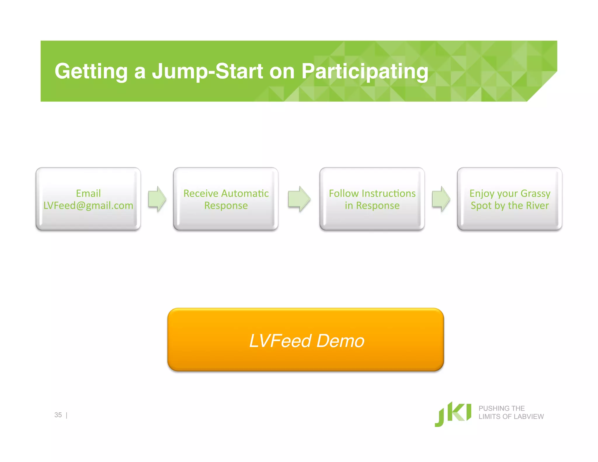 Getting a Jump-Start on Participating!




      Email#        Receive#Automa+c#   Follow#Instruc+ons#   Enjoy#your#Grassy#
LVFeed@gmail.com#       Response#           in#Response#      Spot#by#the#River#




                                LVFeed Demo!


                                                                PUSHING THE
  35 |                                                          LIMITS OF LABVIEW
 
