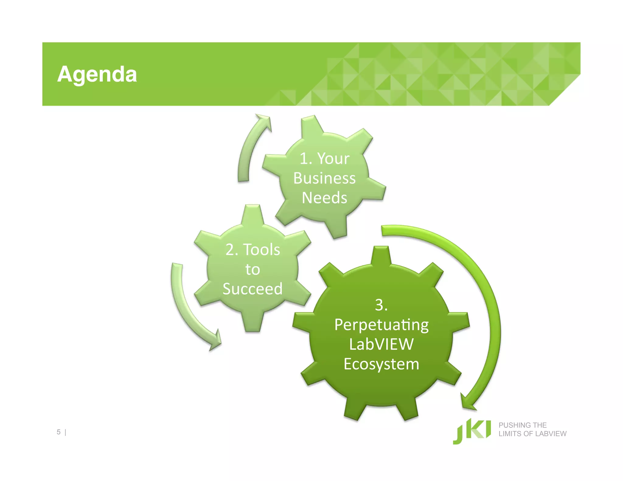 Agenda!


                       1.#Your#
                      Business#
                       Needs#

          2.#Tools#
             to#
          Succeed#
                                3.#
                           Perpetua+ng#
                             LabVIEW#
                            Ecosystem#


                                          PUSHING THE
5 |                                       LIMITS OF LABVIEW
 