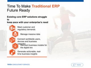 Time To Make Traditional ERP
Future Ready
Existing core ERP solutions struggle to
keep pace with your enterprise’s need to...