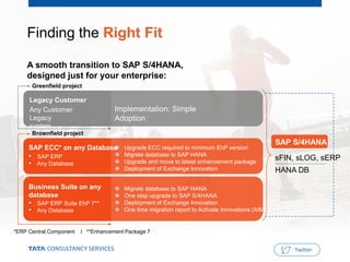 Finding the Right Fit
A smooth transition to SAP S/4HANA,
designed just for your enterprise:
Greenfield project
Brownfield...