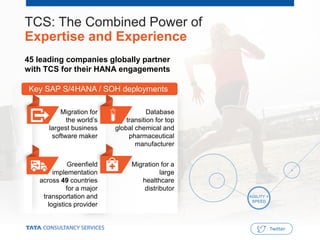 TCS: The Combined Power of
Expertise and Experience
45 leading companies globally partner
withTCS for their HANA engagemen...