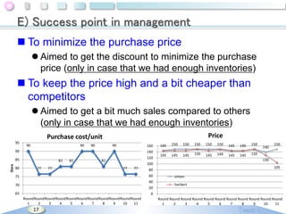 E) Success point in management
 To minimize the purchase price
 Aimed to get the discount to minimize the purchase
price (only in case that we had enough inventories)

 To keep the price high and a bit cheaper than
competitors
 Aimed to get a bit much sales compared to others
(only in case that we had enough inventories)
Price

Purchase cost/unit
95

90

90

90

90

160
140

85

Dora

90

120

80

81
77

77

81

81

145

150

150

150

150

150

145

145

150

145

145

145

150

145

149

145

145

150

77

40

70

20

65

105

80
60

75

150

130

100
77

140

simon
herbert

0
Round Round Round Round Round Round Round Round Round Round Round
1
2
3
4
5
6
7
8
9
10
11

17

Round Round Round Round Round Round Round Round Round Round Round
1
2
3
4
5
6
7
8
9
10
11

 