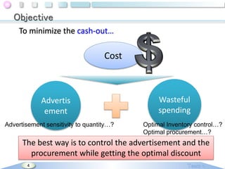 Objective
To minimize the cash-out…

Cost

Advertis
ement
Advertisement sensitivity to quantity…?

Wasteful
spending
Optimal Inventory control…?
Optimal procurement…?

The best way is to control the advertisement and the
procurement while getting the optimal discount
4

 