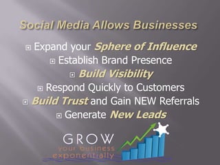    Expand your Sphere of Influence
        Establish Brand Presence

             Build Visibility
    Respond Quickly to Customers
    

 Build Trust and Gain NEW Referrals

        Generate New Leads
 