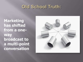 Marketing
has shifted
from a one-
way
broadcast to
a multi-point
conversation
 