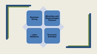 Business
Giving
Minorities and
Disadvantages
Persons
Labor
Relations
Economic
Activities
 