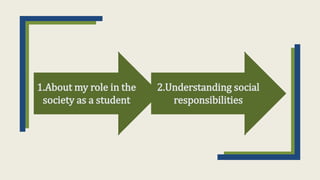 1.About my role in the
society as a student
2.Understanding social
responsibilities
 