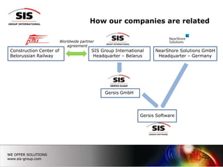 Competencies and Resources for Special Electronic Device DevelopmentSoftware Developers: 23Hardware Engineers: 19SIMATIC engineers: 3Shake tableEnvironmental chamber