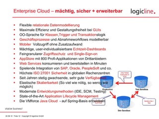 Enterprise Cloud –  mächtig, sicher + erweiterbar Flexible  relationale Datenmodellierung Maximale Effizienz und Gestaltungsfreiheit bei  GUIs OO-Sprache für  Klassen,Trigger und Transaktion slogik Geschäftsprozesse  und Abnahmeworkflows modellierbar Mobiler   Vollzugriff ohne Zusatzaufwand Mächtige, user-individualisierbare  Echtzeit-Dashboards Feingranularer  Zugriffsschutz  und Single-Sign-on AppStore  mit 800 Profi-Applikationen von Drittanbietern Web Services  konsumieren und bereitstellen in Minuten Spielende Integration von  SAP, Oracle, PeopleSoft  und co. Höchste  ISO 27001 Sicherheit  in globalen Rechenzentren  Seit Jahren stetig gwachsende, sehr gute  Verfügbarkeit  Elastische  Skalierbarkeit  (So viel wie nötig, so wenig wie möglich)  Modernste  Entwicklungsmethoden  (IDE, SCM, Testing) State-of-the-Art  Application Lifecycle Management Die VMforce  Java Cloud  - auf Spring-Basis entwickeln 