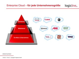 Enterprise Cloud –  für jede Unternehmensgröße Konzerne Mittelstand Ein-Mann Unternehmen 