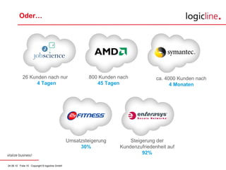 Oder… 800 Kunden nach 45 Tagen 26 Kunden nach nur    4 Tagen ca. 4000 Kunden nach 4 Monaten Umsatzsteigerung 30% Steigerung der Kundenzufriedenheit auf  92% 