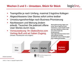 Wochen 2 und 3 – Umsetzen, Stück für Stück Teamgröße je nach Umfang, maximal 3 logicline Kollegen Abgeschlossene User Stories sofort online testbar Umsetzungsreihenfolge nach Business Priorisierung Nachbessern und Meinung ändern  erlaubt. Tauschen Sie jederzeit offene  User Stories durch neue. Vorraussetzung: Ihr (Sales)force.com Vertrag läuft und wir haben Zugang. (Hinweis: Pausewochen sind möglich) Business Software Woche 2 Woche 3 Alle Kundenvertreter haben vom ersten Tag an Zugriff auf eines Testinstanz. Je nach Projekt ist dies eine leere Salesforce-Instanz oder eine sichere Kopie des Kundensystems. Jedes abgeschlossene Feature kann sofort getestet werden. Austehende Features können gegen neue ausgetauscht werden. Ihre Idee Business Software Kundenengagement:  niedrig 