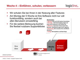 Woche 4 – Einführen, schulen, verbessern Wir schulen Sie bei Ihnen in der Nutzung aller Features Am Montag der 5 Woche ist Ihre Software nicht nur voll funktionsfähig, sondern auch bei  allen Benutzern einsatzfähig Für die weitere Betreuung buchen  Sie flexibel nutzbare Supportblöcke  Business Software Woche 4 Wochenplan: Montag:  Alles auf LIVE-System freischalten Dienstag:  In 8h Schulungstag zeigen wir Ihnen alle Funktionen und schulen Sie  Mittwoch:  Intensives Testen durch Ihre Benutzer. Nachbesserungen durch logicline Donnerstag:  Wir erwarten Ihre schriftliche Abnahme Freitag:  Retrospektive und Next Steps 40h 8h Ihre Idee Business Software Kundenengagement:  mittel 