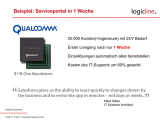 Beispiel: Serviceportal in 1 Woche Mark Silber IT Systems Architect $11B Chip Manufacturer 20,000 Kunden(=Ingenieure) mit 24/7 Bedarf Erster Livegang nach nur  1 Woche Einzellösungen automatisch allen bereitstellen Kosten des IT-Supports um 60% gesenkt 