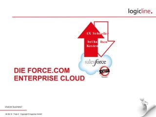 DIE FORCE.COM ENTERPRISE CLOUD 5X Schneller lben 5X  Schn bei ha Kosten 