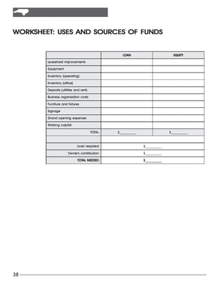 WORKSHEET: USES AND SOURCES OF FUNDS
WORKSHEET:


                                                    LOAN                       EQUITY

        Leasehold improvements

        Equipment

        Inventory (operating)

        Inventory (office)

        Deposits (utilities and rent)

        Business organization costs

        Furniture and fixtures

        Signage

        Grand opening expenses

        Working capital

                                        TOTAL:   $__________                 $__________



                             Loan required:                    $__________

                      Owner's contribution:                    $__________

                             TOTAL NEEDED:                     $__________




38
 