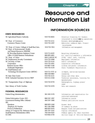 Chapter 7


                                                 Resource and
                                                Information List
                                                       INFORMATION SOURCES
                                                       INFORMATION
  TA
S TATE RESOURCES
NC Agricultural Finance Authority               919/733-0635      Potential financing for farmers
                                                                                        ons
                                                                  interested in diversifying operations
NC Dept. of Commerce                            919/733-4151                         cy
                                                                  Economic development agency
 -Commerce Finance Center                       919/733-5297      Administer commerce dept. financ-
                                                                   ing programs
NC Dept. of Comm. Colleges & Small Bus.Cntrs.   919/733-7051      Information and management
NC Dept. of Environmental, Health,
   and Natural Resources (DEHNR)
 -NC Recycling Business Assistance Center       919/715-6522      Recycling information
  -Office of Small Business Ombudsman           800/829-4841      Air quality/regulator y information
NC Dept. of Labor                               800/LABOR-NC      OSHA, labor laws, training
NC Employment Security Commission               919/733-3098      Employment information
NC Secretary of State                           919/733-4143      Public information
  -Corporation                                  919/733-4201      Corporation information
 -Business License Office                       919/807-2166      License and permit information
  -Trademark Registration                       919/733-4129      State Trademark Registration
NC Small Business and
   Technology Development Center (SBTDC)        919/715-7272 or   in-depth, one-on-one business
                                                800/258-0862      counseling
NC State Data Center                            919/733-4131      Census and other data
NCSU Industrial Extension Service/MEP           919/515-2358      Technical assistance, training for
                                                                  manufacturers
NC Transportation Dept. of Highways             919/733-9770      Demographics, highway plans/
                                                                  zones
State Library of North Carolina                 919/733-3270      Data and research


FEDERAL RESOURCES
Federal Drug Administration                     301/443-3170      Information and registration for
                                                                  controled substances
Federal Information Center (NC)                 800/347-1997      Information source
Government Printing Office (Atlanta)            404/347-1900      Federal publications source
IRS
  -Questions                                    800/829-1040      Answer desk
   -Employer ID Number                          901/546-3980      ID numbers by phone
  -Forms & Publications                         800/829-3676      Request forms and publications
Library of Congress-Nat. Reference Service      202/707-5522      Topical information
Small Business Administration (SBA)             704/344-6563      Federal agency for small business
SCORE                                           919/856-4739      Service Corps of Retired Executives

                                                                                                 39
 