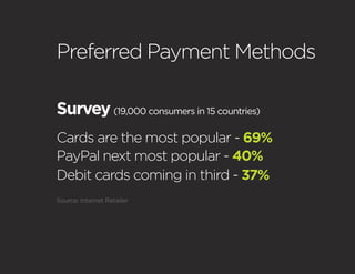 Preferred Payment Methods

Survey (19,000 consumers in 15 countries)
Cards are the most popular - 69%
PayPal next most popular - 40%
Debit cards coming in third - 37%
Source: Internet Retailer
 