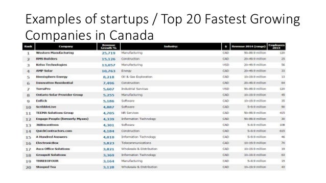 Stock options private company canada