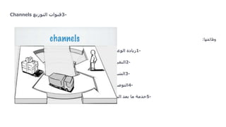3-????????????????Channels
?????????:
1-??????????????
2-?????????
3-????????
4-?????????
5-??????????????????????
 