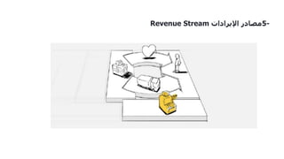 5-??????????????????Revenue Stream
 