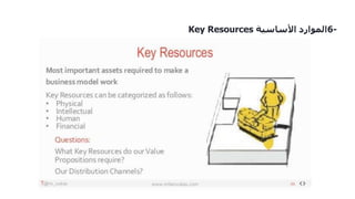 6-???????????????????Key Resources
 