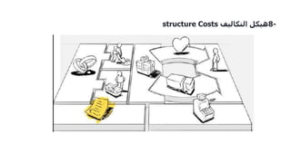 8-????????????????structure Costs
 