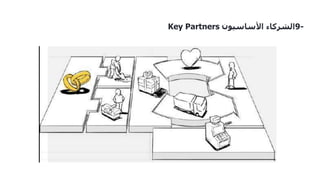 9-????????????????????Key Partners
 