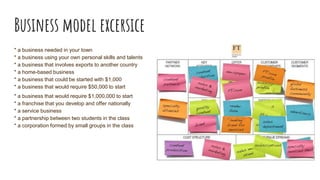 Business model excersice
* a business needed in your town
* a business using your own personal skills and talents
* a business that involves exports to another country
* a home-based business
* a business that could be started with $1,000
* a business that would require $50,000 to start
* a business that would require $1,000,000 to start
* a franchise that you develop and offer nationally
* a service business
* a partnership between two students in the class
* a corporation formed by small groups in the class
 
