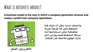What is business model?
A business model is the way in which a company generates revenue and
makes a profit from company operations.
??????????????????????
????????????????????????????????????????????
?????????????????????????????????????
?????????????????????????????????
??????????????????????????????????
????????????????????????????????????????????.
 