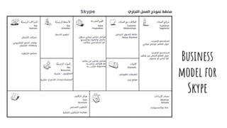 Business
model for
Skype
 