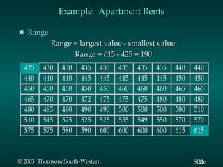 Example:  Apartment Rents Range   Range = largest value - smallest value    Range = 615 - 425 = 190 