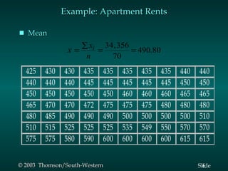 Example: Apartment Rents Mean 