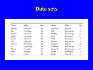 Data sets