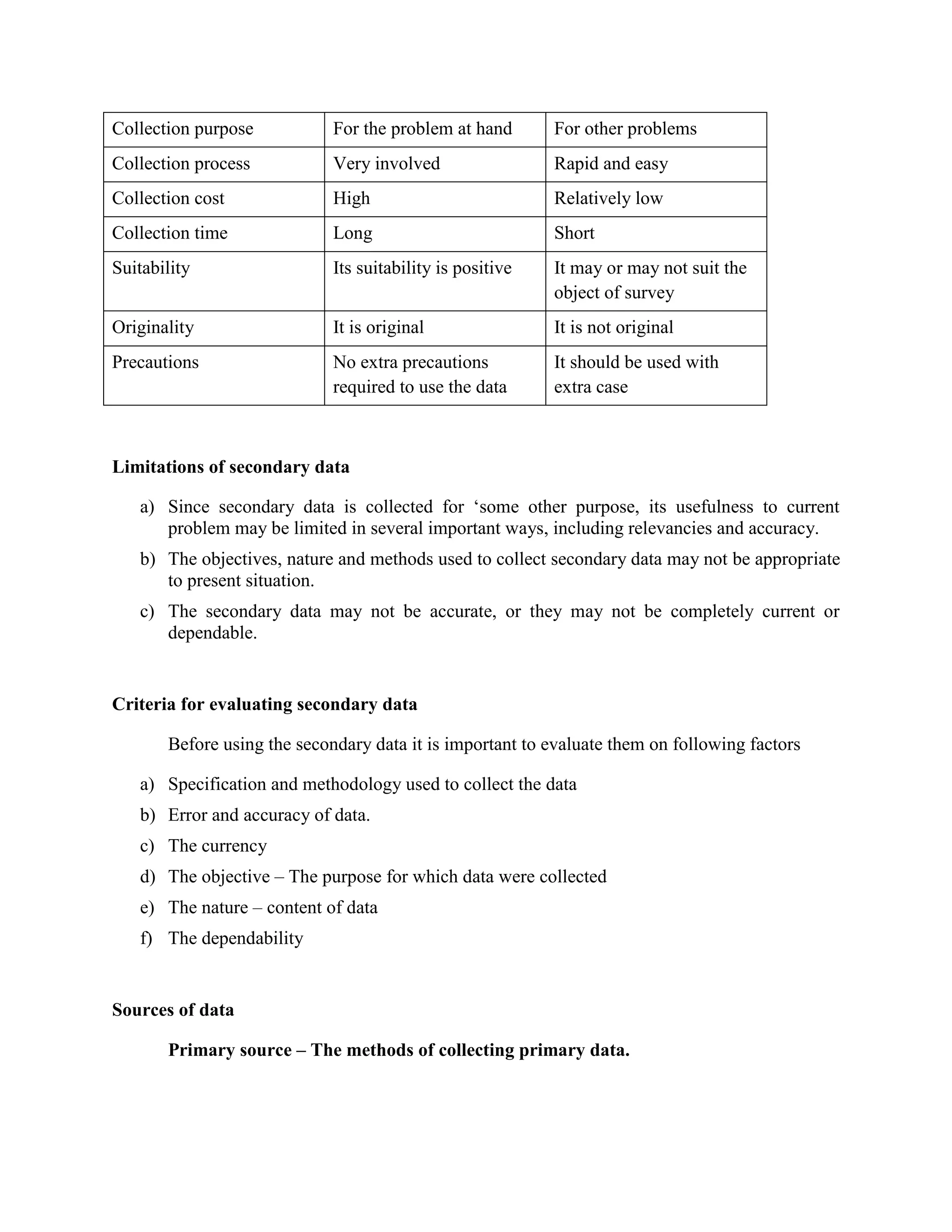 Collection purpose           For the problem at hand       For other problems
Collection process           Very involved                 Rapid and easy
Collection cost              High                          Relatively low
Collection time              Long                          Short
Suitability                  Its suitability is positive   It may or may not suit the
                                                           object of survey
Originality                  It is original                It is not original
Precautions                  No extra precautions          It should be used with
                             required to use the data      extra case



Limitations of secondary data

   a) Since secondary data is collected for ‘some other purpose, its usefulness to current
      problem may be limited in several important ways, including relevancies and accuracy.
   b) The objectives, nature and methods used to collect secondary data may not be appropriate
      to present situation.
   c) The secondary data may not be accurate, or they may not be completely current or
      dependable.


Criteria for evaluating secondary data

       Before using the secondary data it is important to evaluate them on following factors

   a) Specification and methodology used to collect the data
   b) Error and accuracy of data.
   c) The currency
   d) The objective – The purpose for which data were collected
   e) The nature – content of data
   f) The dependability


Sources of data

       Primary source – The methods of collecting primary data.
 