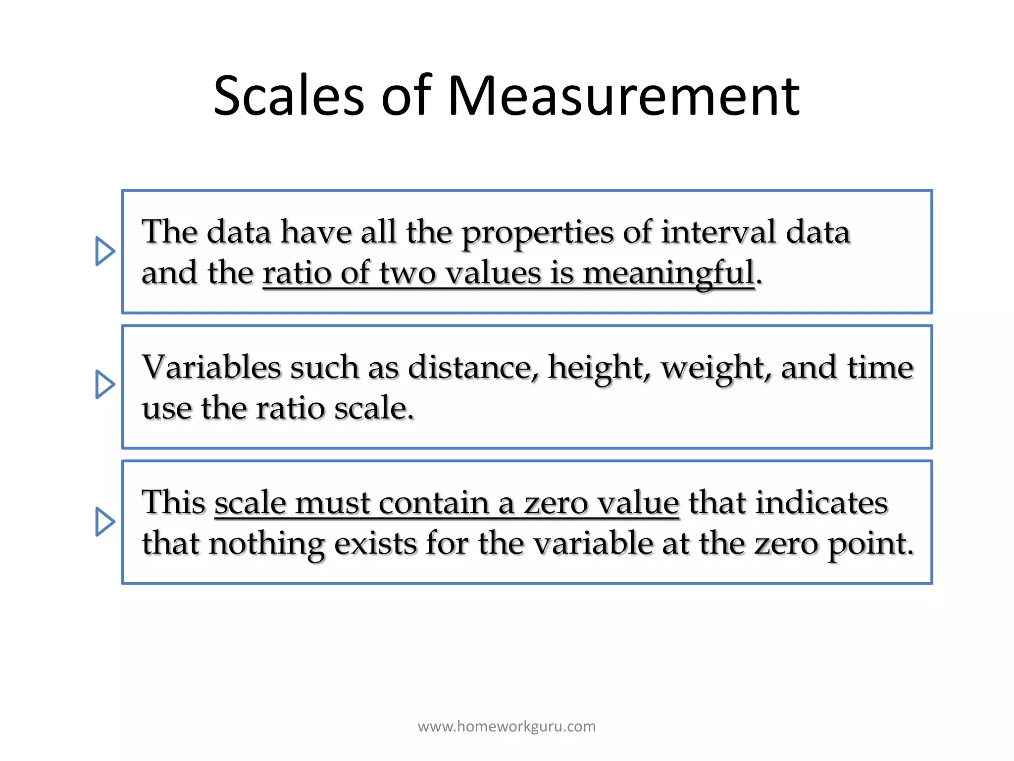 Scales of Measurement
The data have all the properties of interval data
and the ratio of two values is meaningful.
Variables such as distance, height, weight, and time
use the ratio scale.
This scale must contain a zero value that indicates
that nothing exists for the variable at the zero point.
www.homeworkguru.com
 